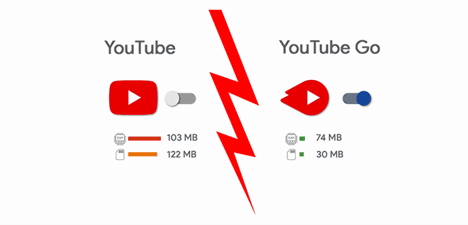 Regular Youtube App Vs Youtube Go Android Apps